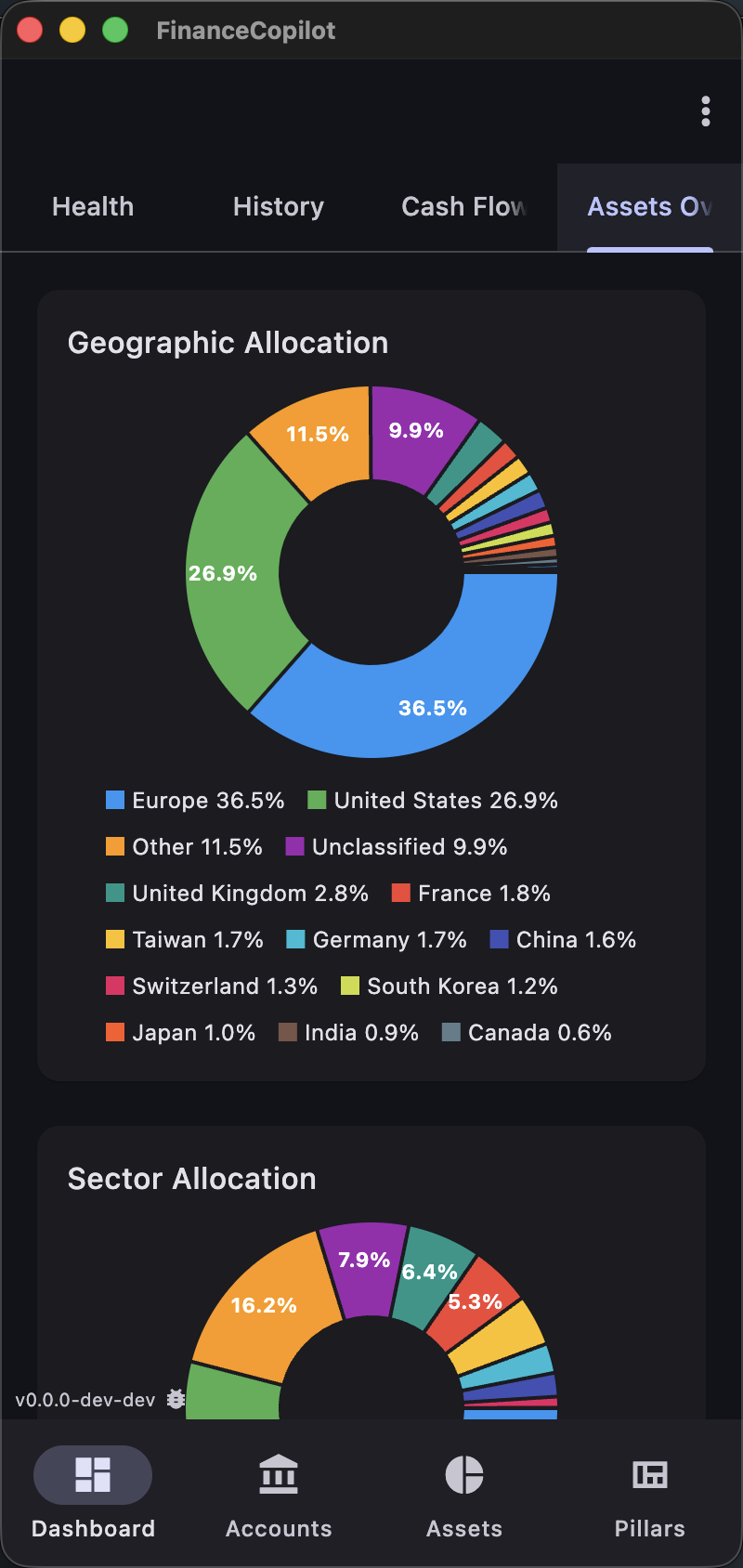 Allocation (mobile)