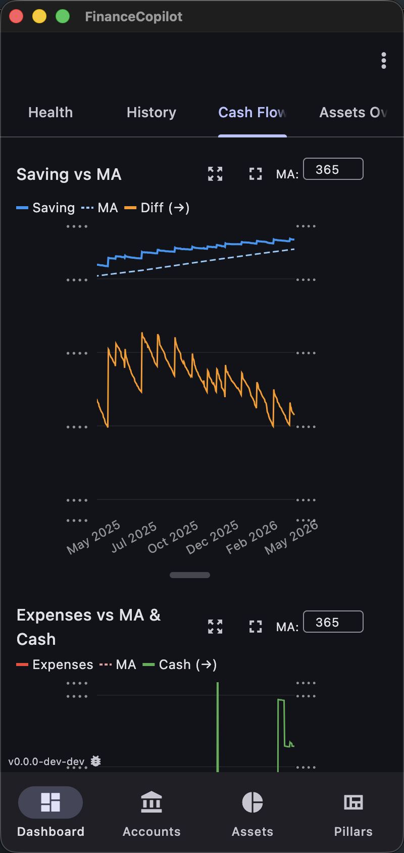 Cash Flow (mobile)